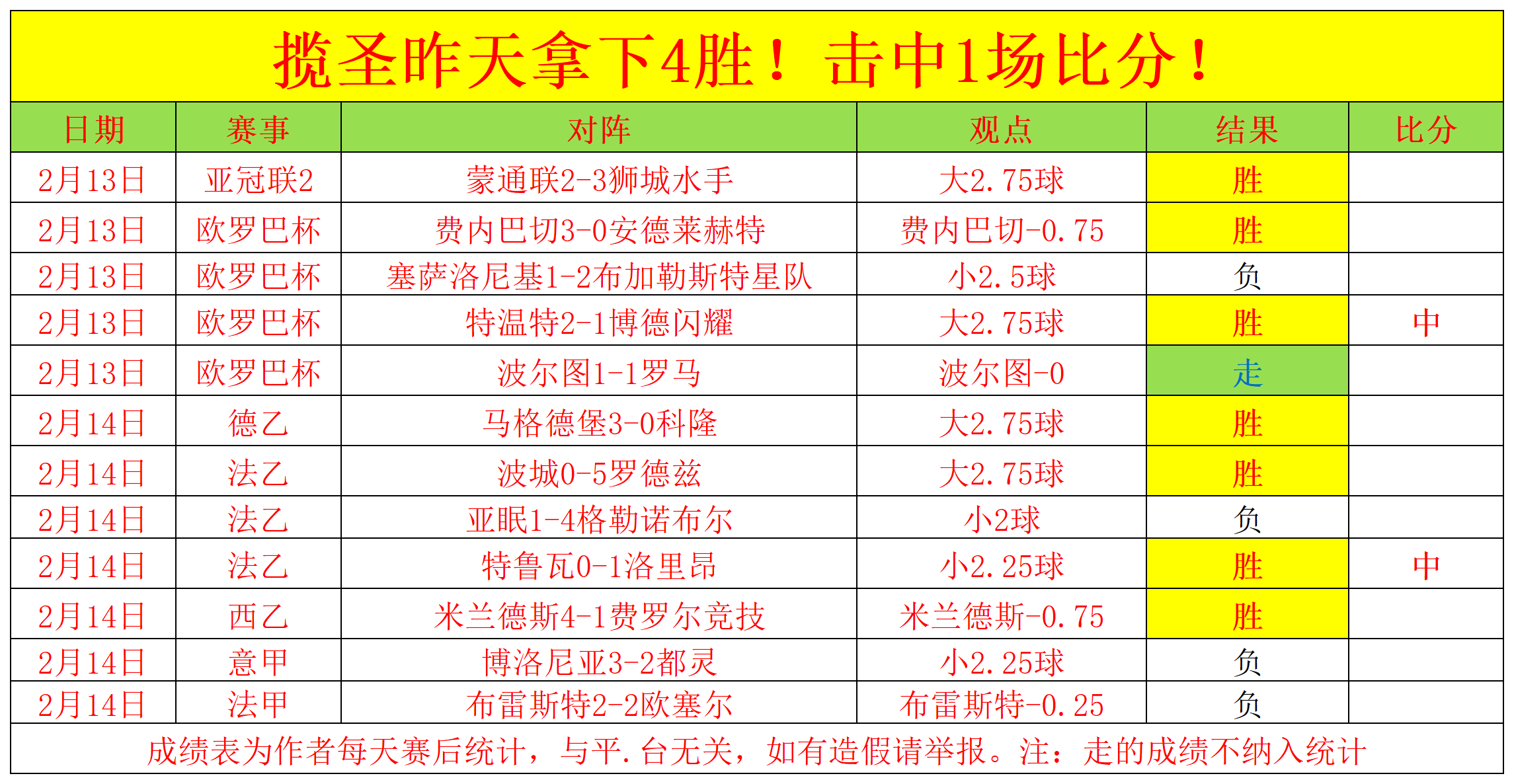 意甲激烈，比分3-2，明星球员各自贡献两球，关键数据：远射准确性达70%的简单介绍